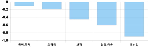 [이 시각 코스피] 코스피 현재 2076.32p 상승세 지속