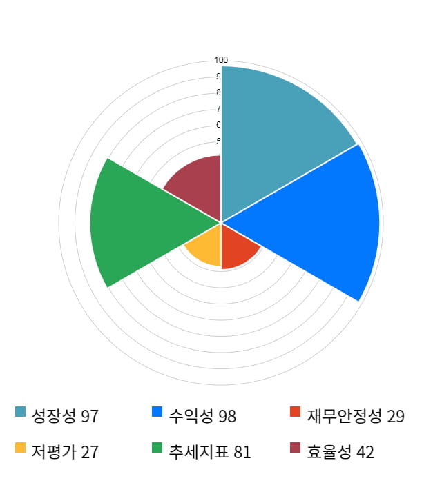 케이엠더블유, 전일 대비 약 6% 상승한 40,000원