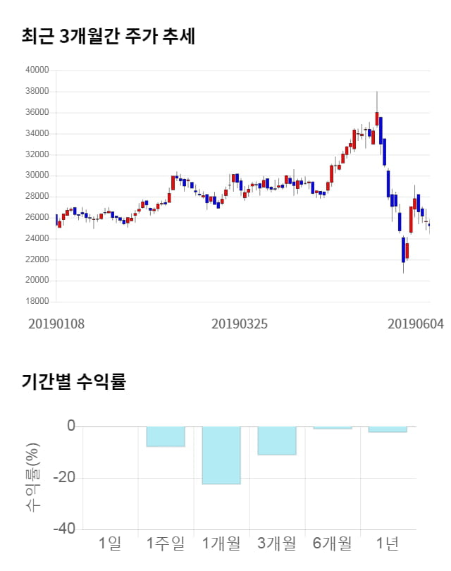 RFHIC, 전일 대비 약 5% 상승한 26,700원