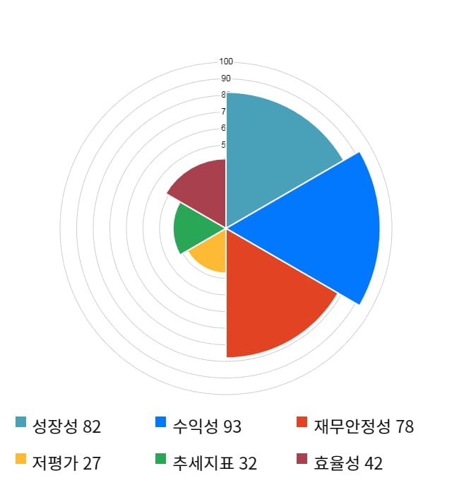 RFHIC, 전일 대비 약 5% 상승한 26,700원