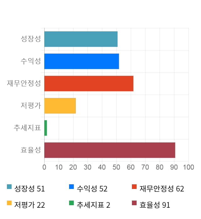 카페24, 전일 대비 약 6% 상승한 59,400원