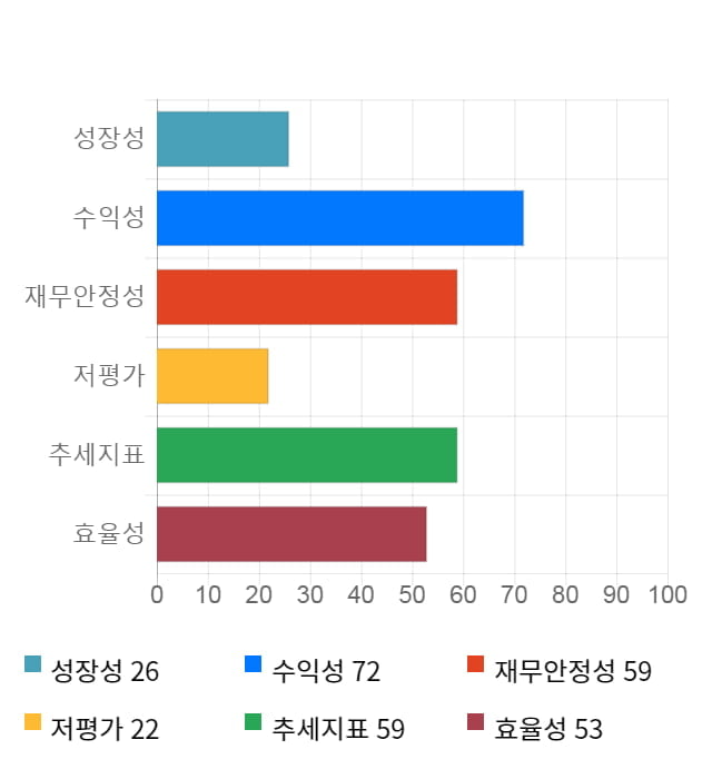 인크로스, 전일 대비 약 3% 상승한 24,550원