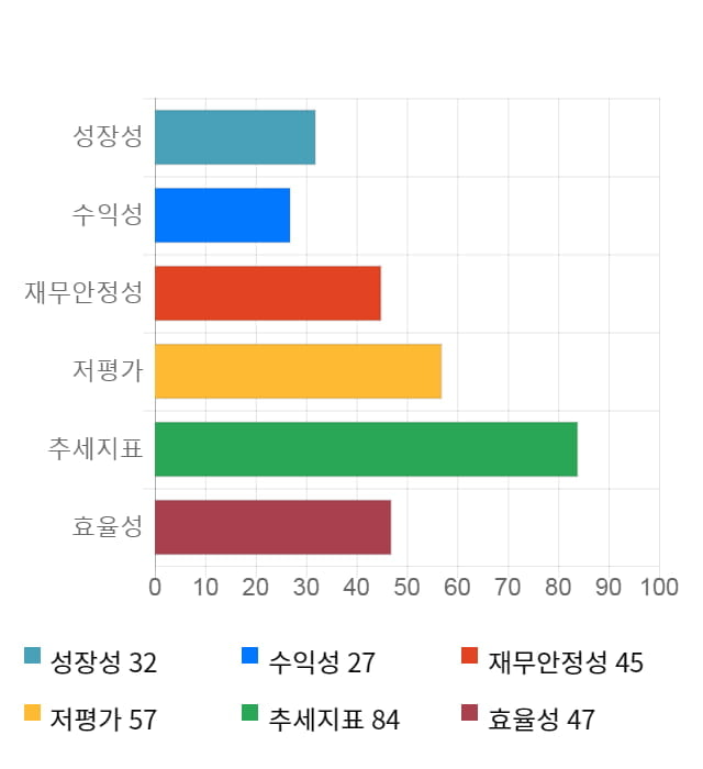 미래나노텍, 52주 신고가 경신... 전일 대비 3% 상승