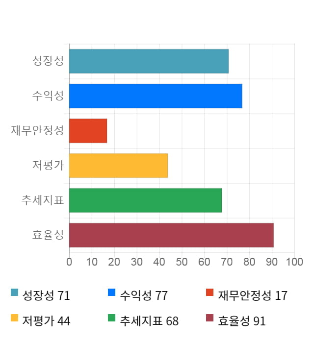 메가스터디교육, 전일 대비 약 3% 하락한 36,100원