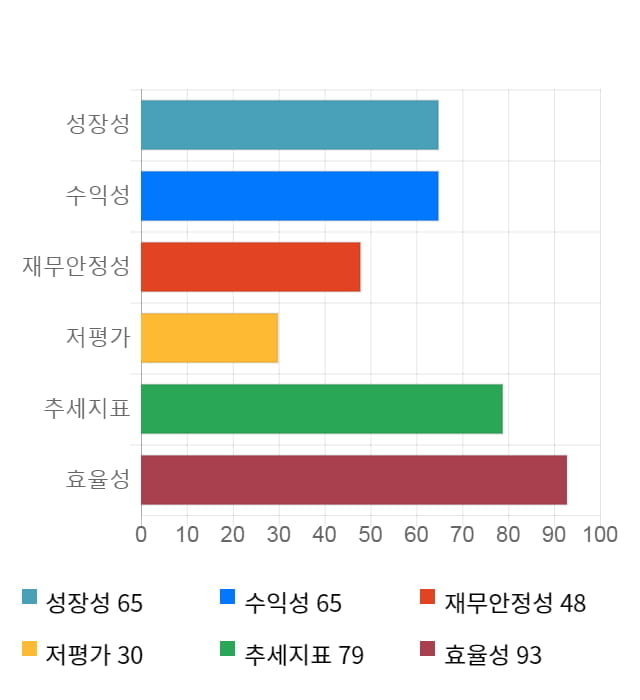 디지털대성, 전일 대비 약 4% 하락한 9,970원