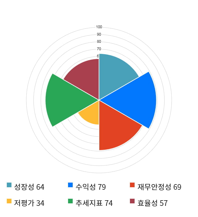 이노와이어리스, 11% 급등... 전일 보다 2,950원 상승한 30,800원