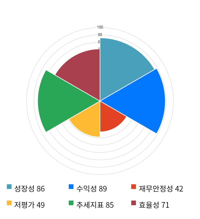 파트론, 전일 대비 약 6% 상승한 18,000원