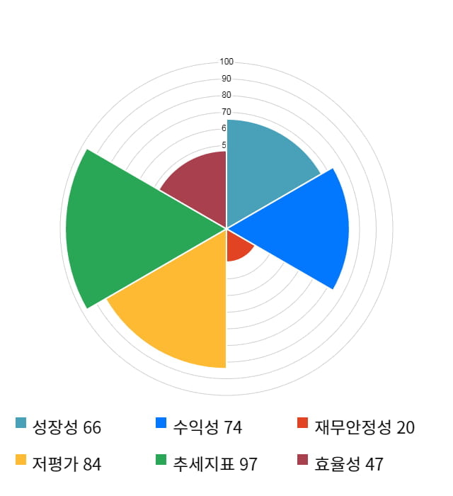 이랜텍, 52주 신고가 경신... 전일 대비 6% 상승