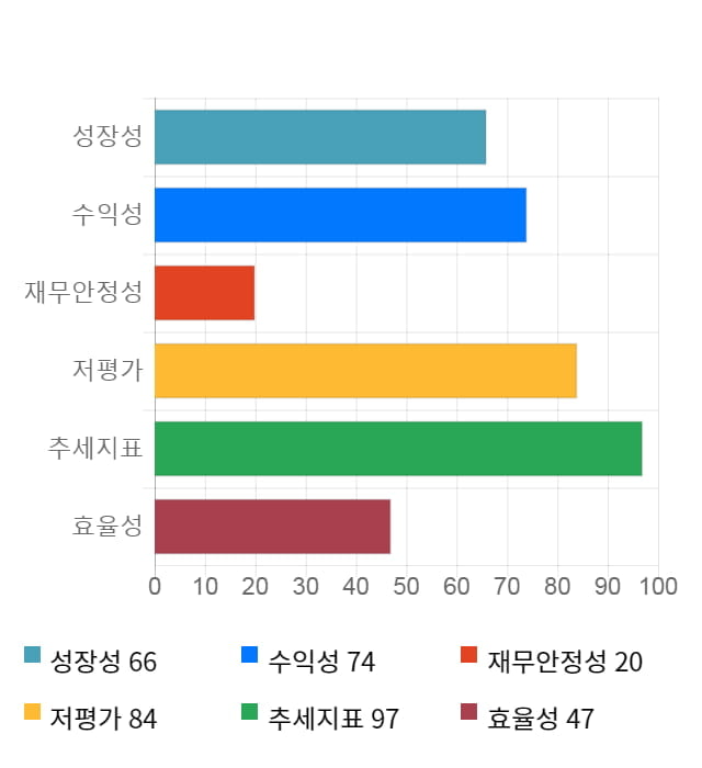 이랜텍, 전일 대비 약 7% 상승한 6,090원