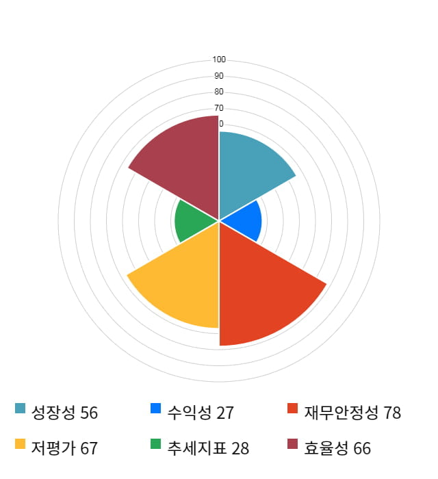 코리아써키트, 전일 대비 약 4% 상승한 5,470원