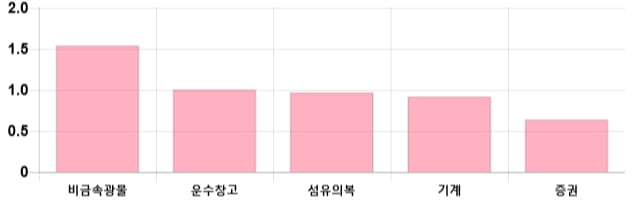 [이 시각 코스피] 코스피 현재 2073.98p 상승세 지속