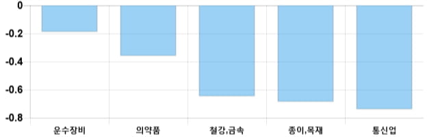 [이 시각 코스피] 코스피 현재 2073.98p 상승세 지속