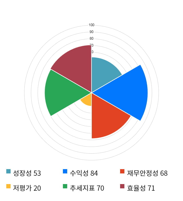 펄어비스, 전일 대비 약 3% 상승한 202,200원