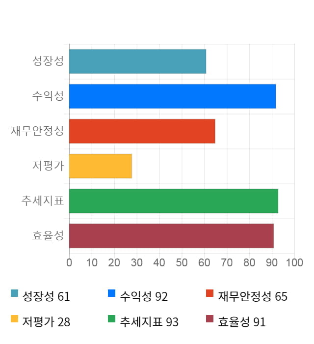 NICE평가정보, 5거래일 연속 상승... 전일 대비 4% 상승