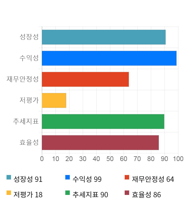 클래시스, 전일 대비 약 4% 상승한 13,100원