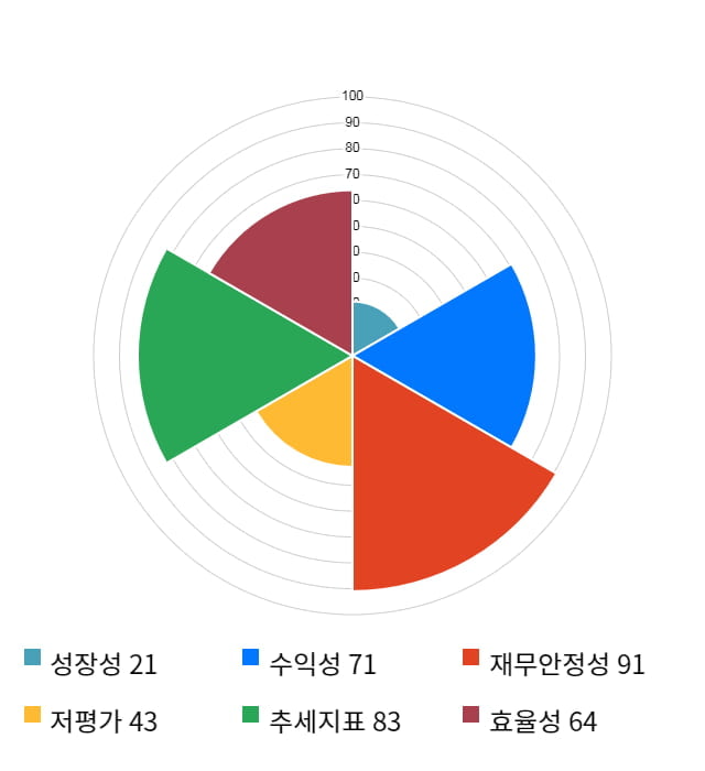 뉴파워프라즈마, 전일 대비 약 7% 상승한 21,200원