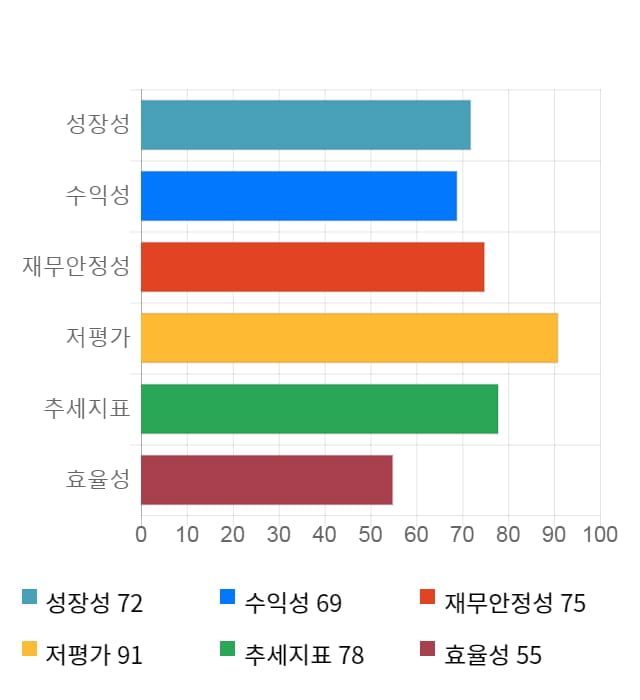 동양이엔피, 5거래일 연속 상승... 전일 대비 5% 상승