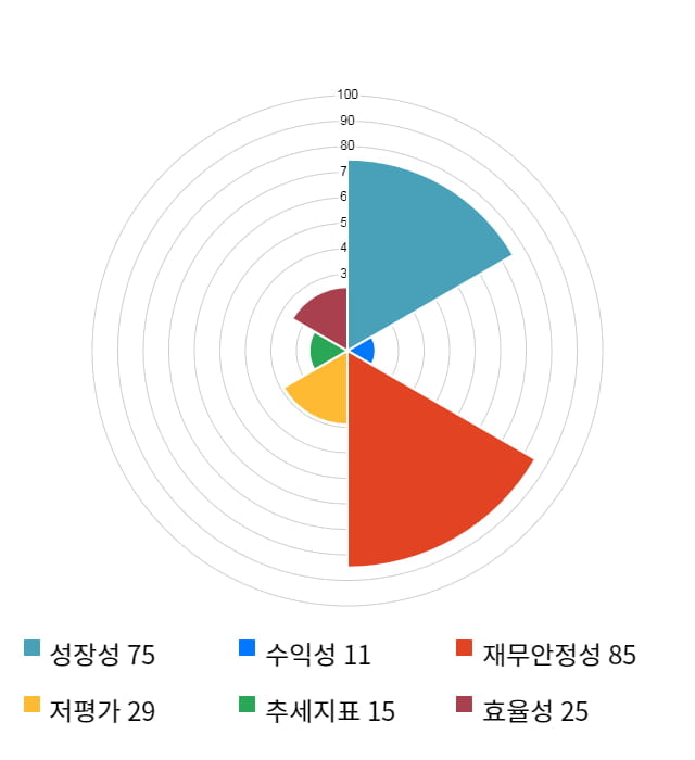 핸디소프트, 전일 대비 약 3% 상승한 4,410원