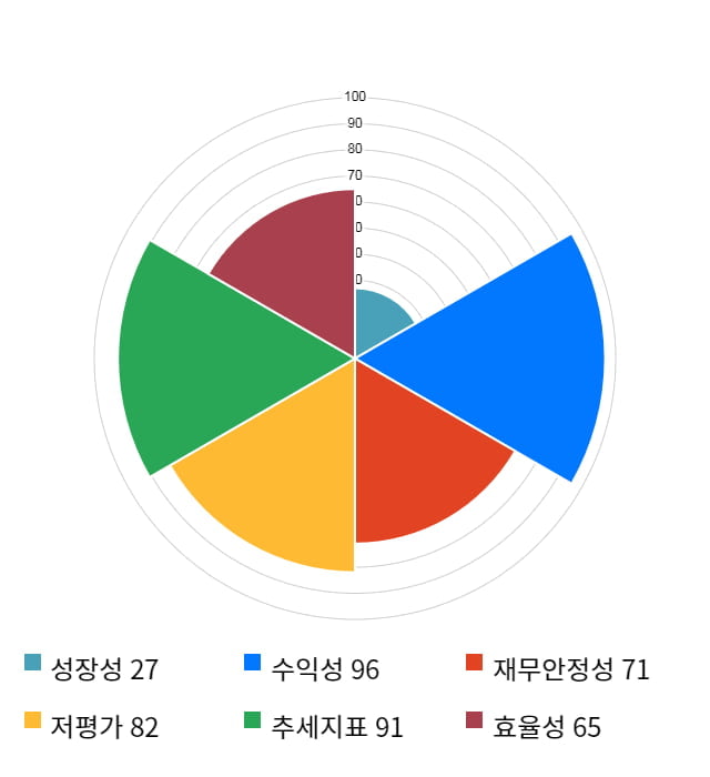 액트로, 전일 대비 약 5% 상승한 10,700원