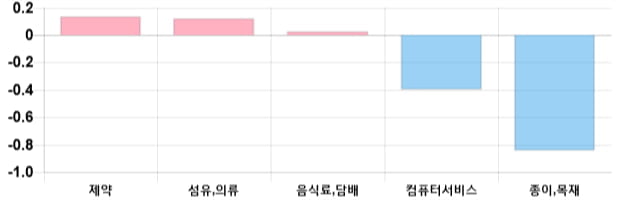 [이 시각 코스닥] 코스닥 현재 715.23p 상승세 지속