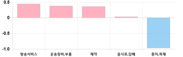 [마감 시황] 코스닥 전일 대비 8.78p 상승한 716.53p에 마감