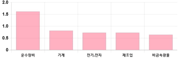 [출발 시황] 코스피 전일 대비 15.04p 오른 2087.37p에 개장