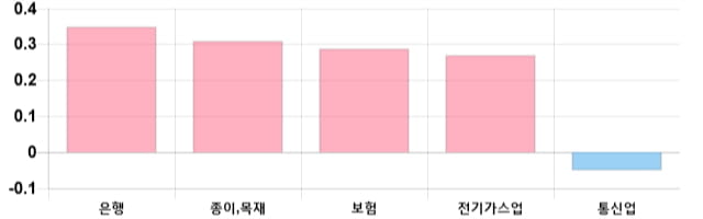 [출발 시황] 코스피 전일 대비 15.04p 오른 2087.37p에 개장