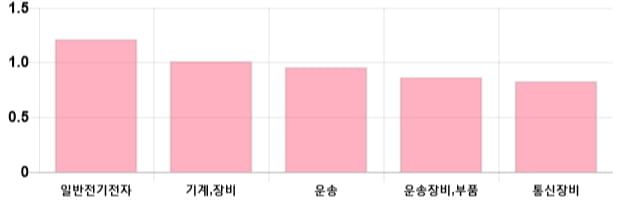 [출발 시황] 코스닥 전일 대비 4.59p 오른 721.12p에 개장