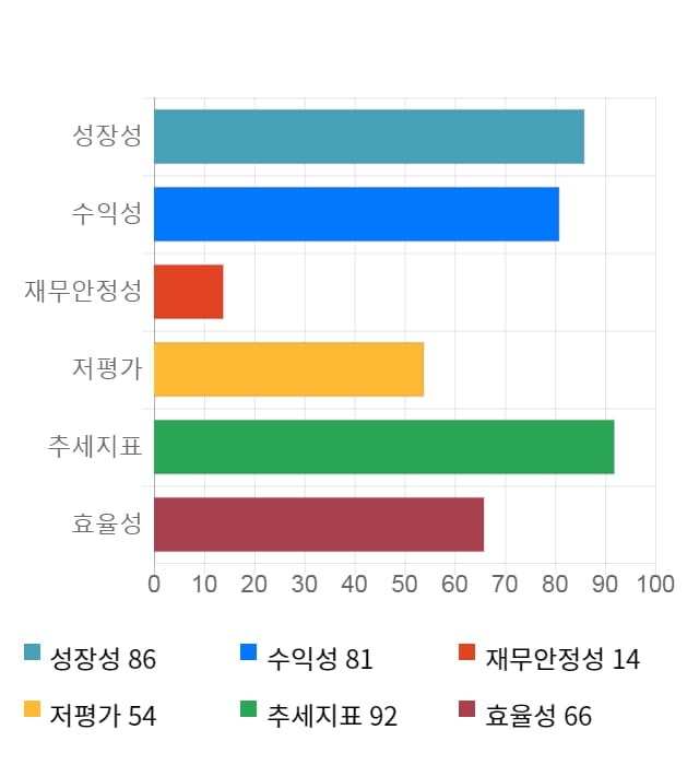 옵트론텍, 52주 신고가 경신... 전일 대비 7% 상승