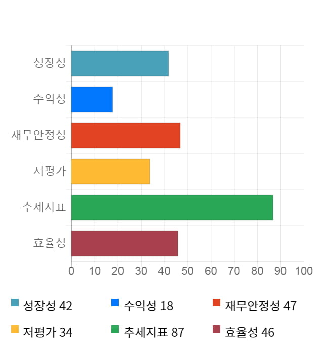 KH바텍, 전일 대비 약 5% 상승한 11,450원