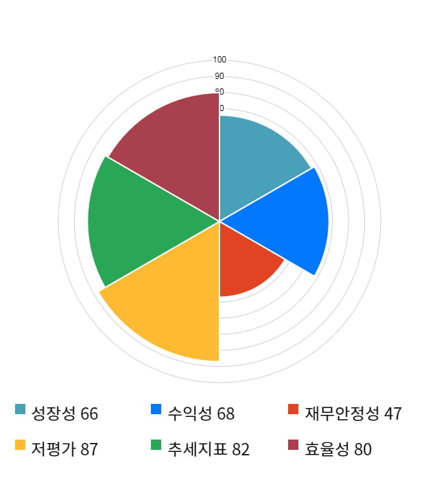 삼지전자, 52주 신고가 경신... 전일 대비 14% 상승