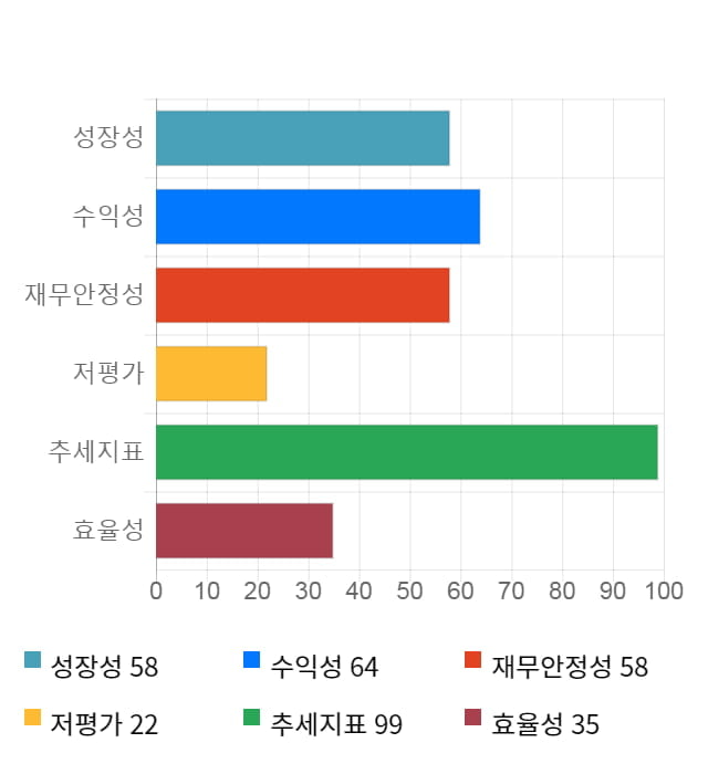 이글벳, 전일 대비 약 7% 하락한 8,400원