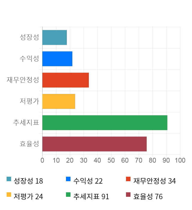 이스트소프트, 전일 대비 약 6% 하락한 8,840원