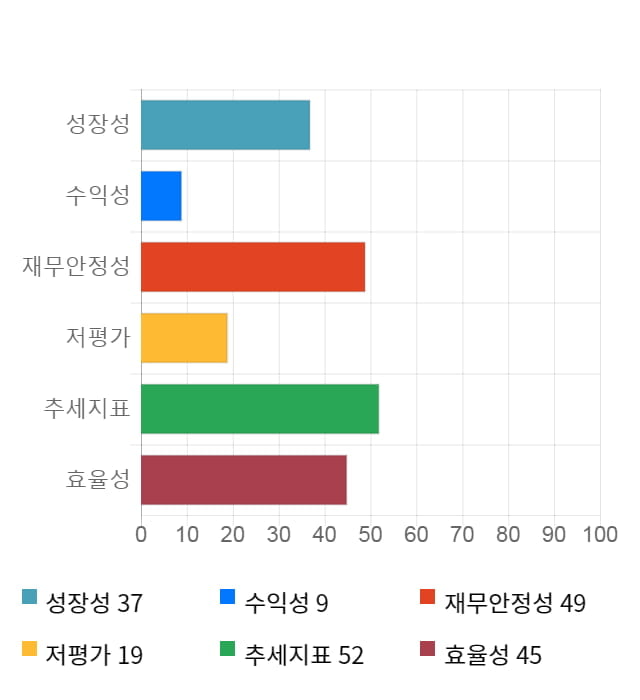 리켐, 전일 대비 약 3% 하락한 3,480원