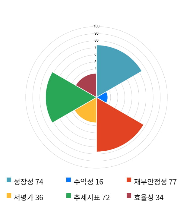 우리넷, 전일 대비 약 6% 상승한 9,520원