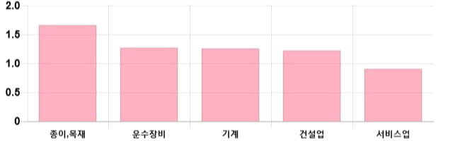 [이 시각 코스피] 코스피 현재 2083.01p 상승세 지속