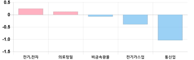 [이 시각 코스피] 코스피 현재 2083.01p 상승세 지속