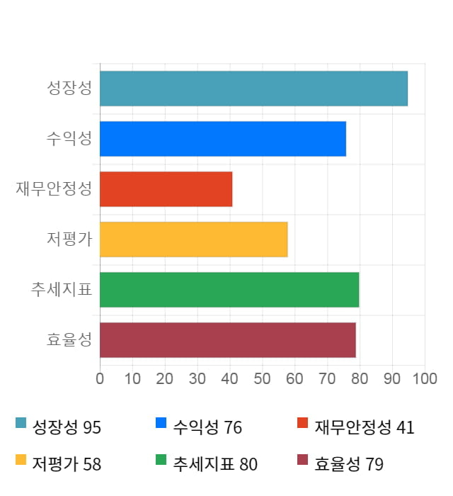 이월드, 전일 대비 약 3% 상승한 3,005원