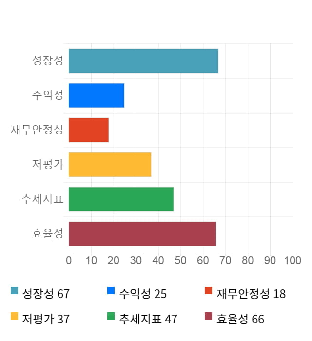 필옵틱스, 전일 대비 약 3% 상승한 8,010원