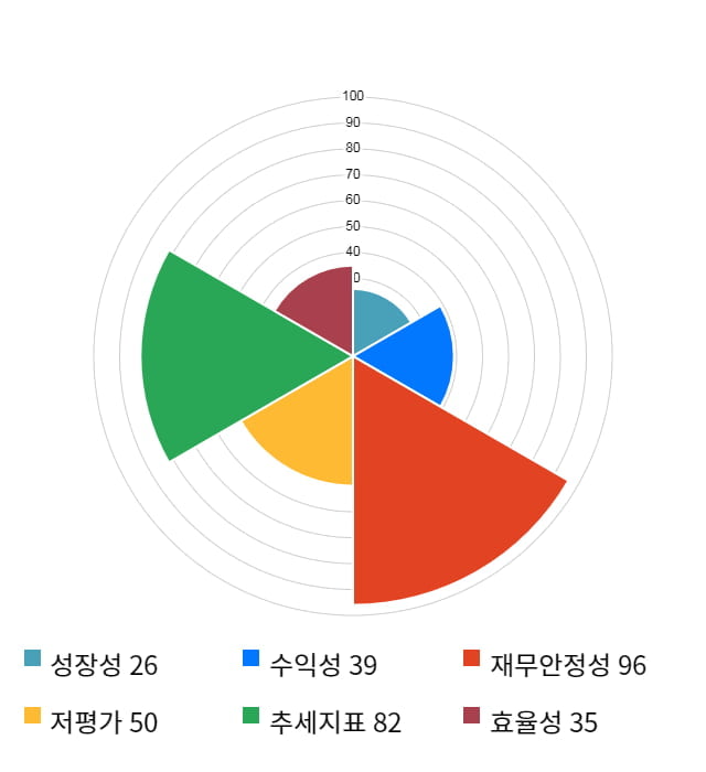 오디텍, 전일 대비 약 5% 하락한 6,310원