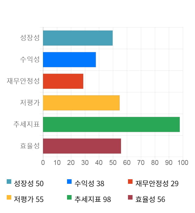 연이정보통신, 전일 대비 약 6% 하락한 4,535원