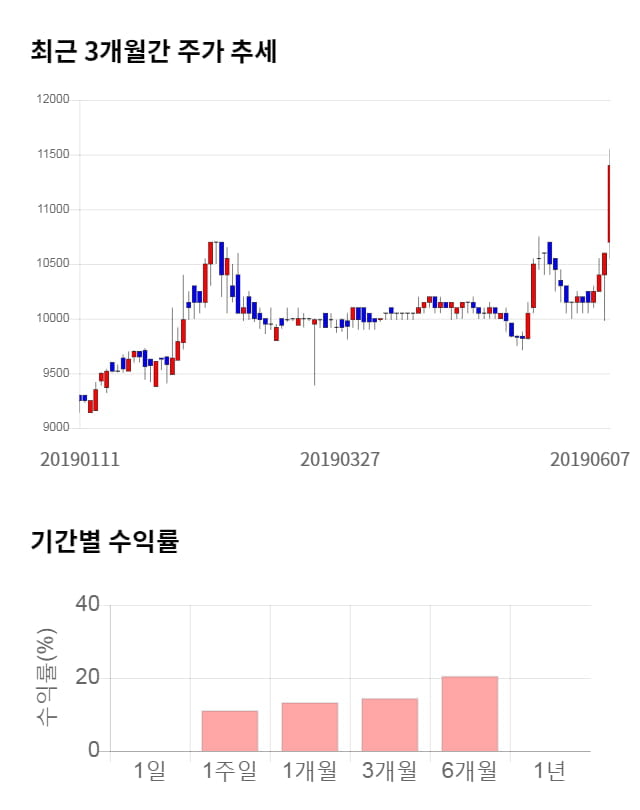 동양이엔피, 52주 신고가 경신... 전일 대비 2% 상승