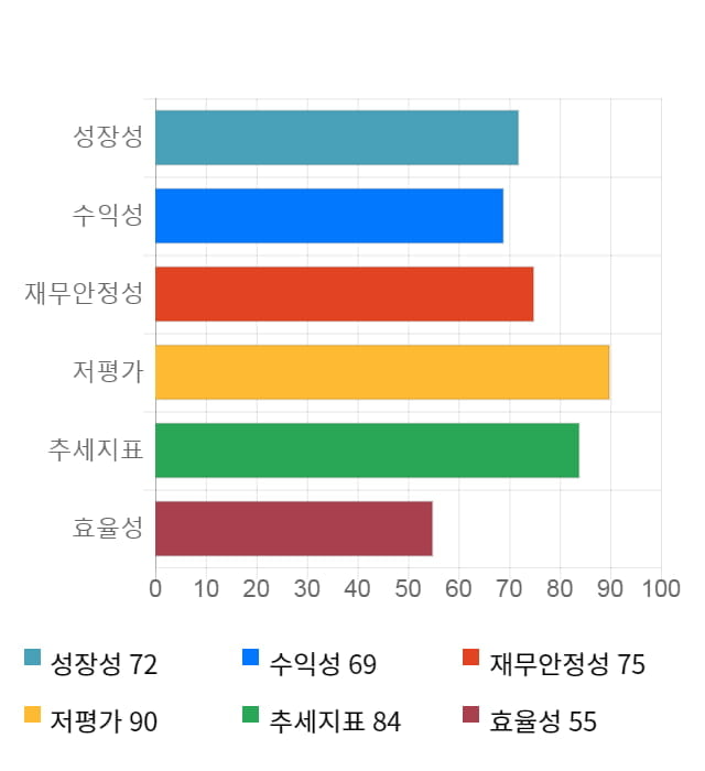 동양이엔피, 52주 신고가 경신... 전일 대비 2% 상승