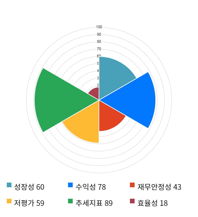 이즈미디어, 전일 대비 약 9% 하락한 8,090원