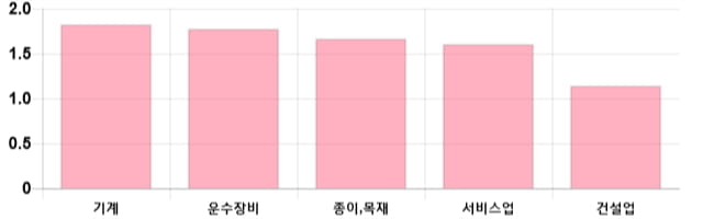 [이 시각 코스피] 코스피 현재 2091.21p 상승세 지속