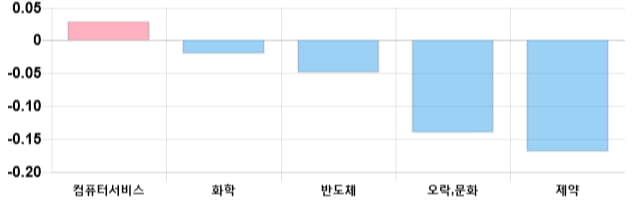 [이 시각 코스닥] 코스닥 현재 719.27p 상승세 지속