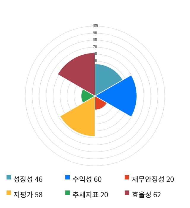 S-Oil, 전일 대비 약 4% 상승한 85,200원