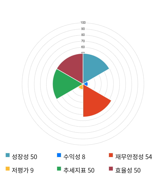 젬백스, 전일 대비 약 4% 상승한 15,750원