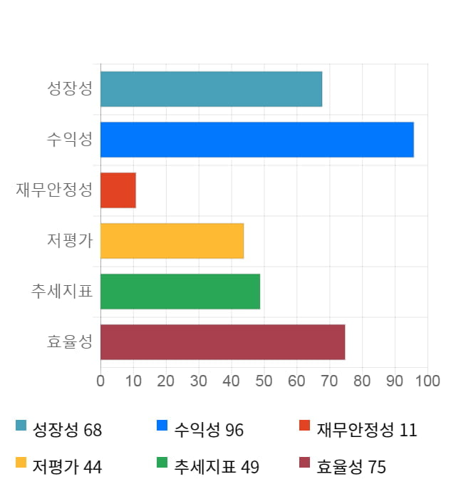 하나머티리얼즈, 전일 대비 약 4% 상승한 16,200원