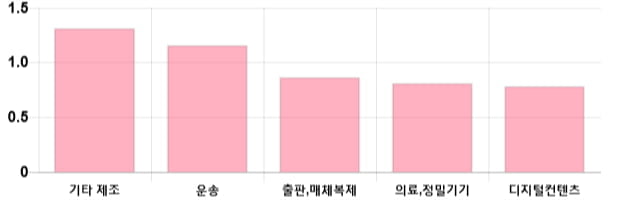 [이 시각 코스닥] 코스닥 현재 718.02p 상승세 지속